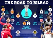 开云平台-包含皇马主场不敌毕尔巴鄂，遗憾失分的词条