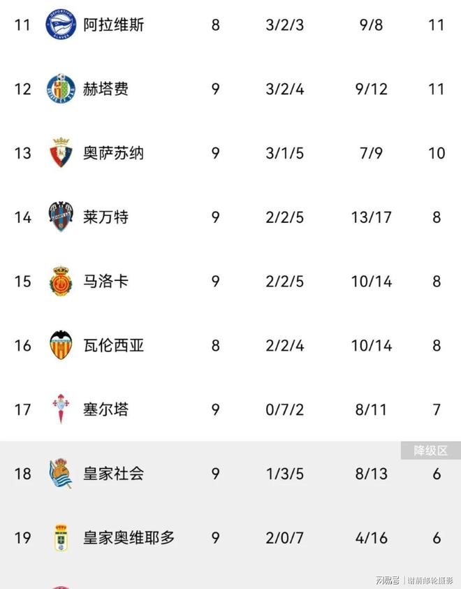 皇家社会带回宝贵分,再登西甲榜首 皇家社会带回宝贵分,再登西甲榜首