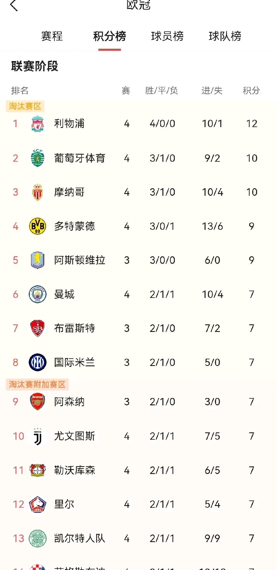 AC米兰客场绝杀皇家马德里，出局欧冠八强的简单介绍