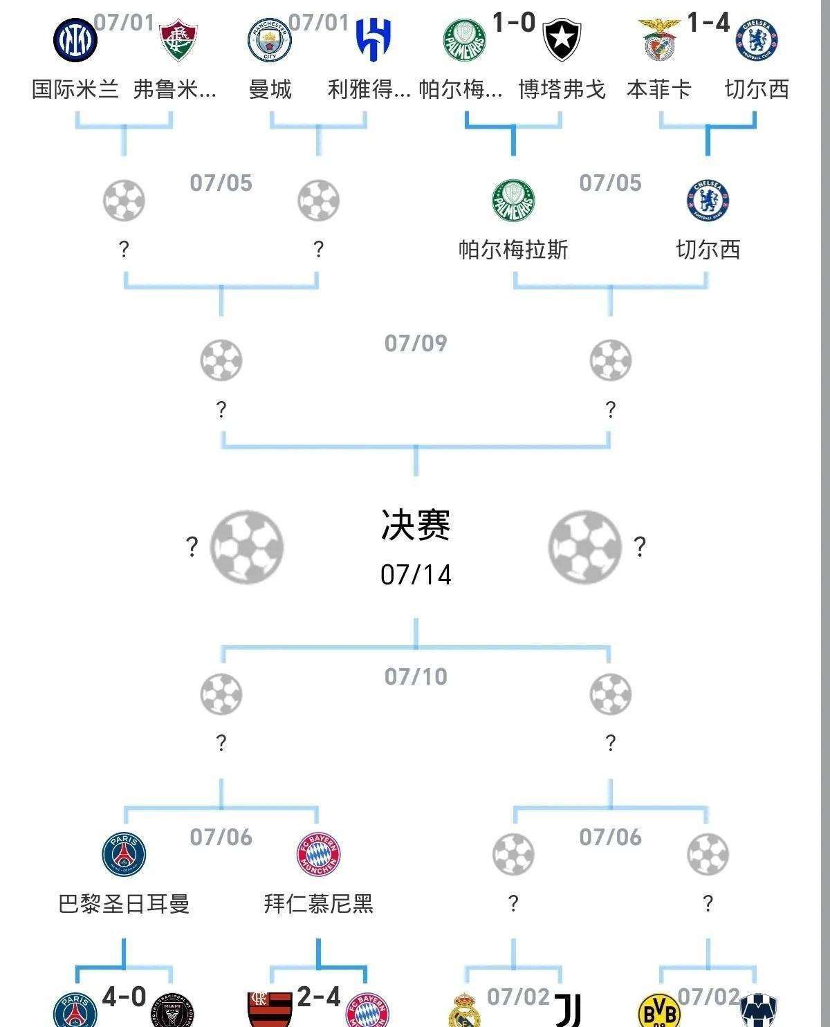 世俱杯决赛，中国球队成功晋级